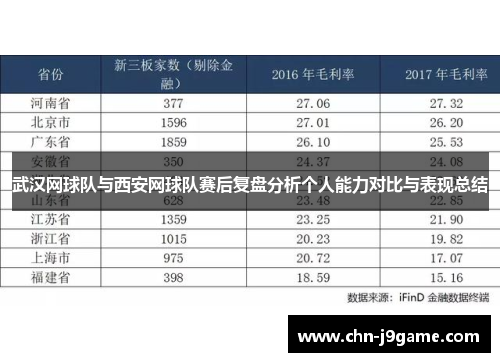 武汉网球队与西安网球队赛后复盘分析个人能力对比与表现总结