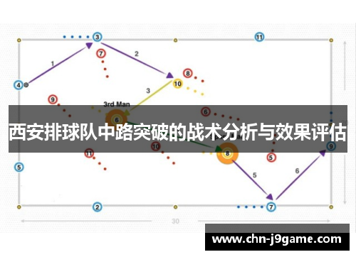 西安排球队中路突破的战术分析与效果评估